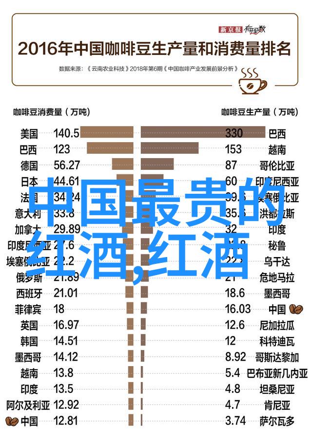 入门酒标上的年份重要吗